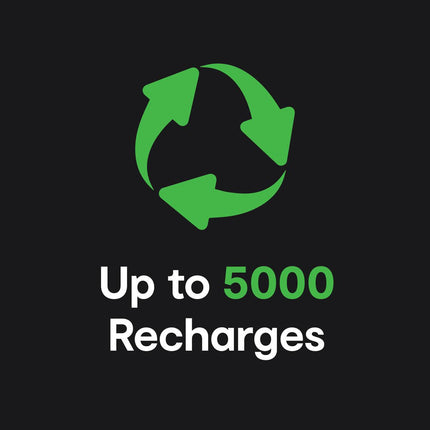 ChargeCore SafeCharge Max 20K - White.