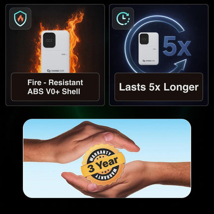 ChargeCore SafeCharge Max 5K - White.