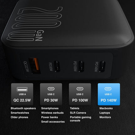 Electronics > Battery Chargers & Power > Powerboards & Adapters.