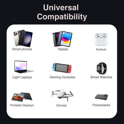 Laser 65W GaN Travel Charger with 4 Adaptors.