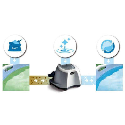 Intex Pool Salt Chlorinator for Above Ground Pool 12g/hour 26670.