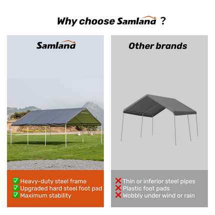 Samland Portable Carport Garage Shelter Canopy Double Size 18x20FT.