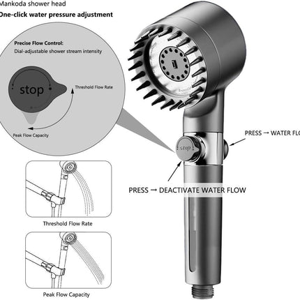 High Pressure Filtered Shower Head - 3 Spray Modes Shower head with Handheld, Detachable Showerhead for Hard Water | Shower with 75" Anti-Burst Hose.