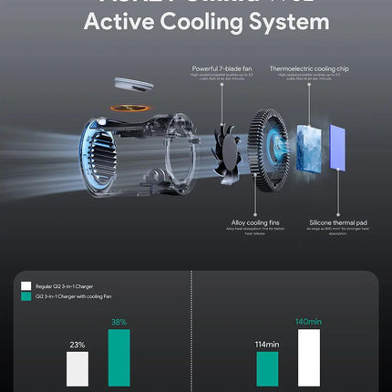 Aukey MagFusion 3-in-1 Pro Qi2 Magnetic Fast Wireless Charging Station with Active Cooling (LC-MC311A).