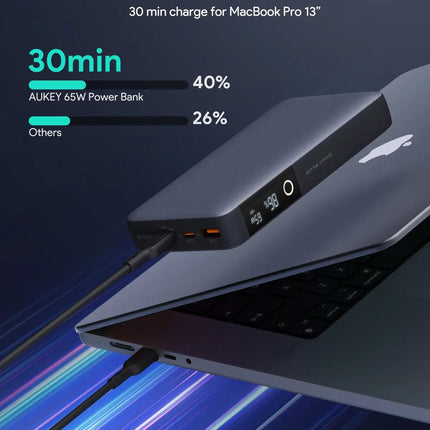 Aukey Sprint X 20K 65W 20000mAh Portable Power Bank with PD3.0 (PB-Y43).