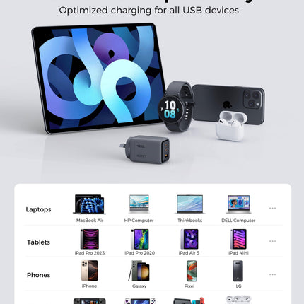 Aukey Comet 100W PD Fast Wall Charger GaN USB-C with 100W 1.8m USB-C to C Cable (PA-C5).