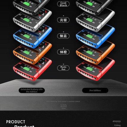 Outdoor sports products  Dew detection LED induction headlight, rechargeable strong light for night fishing.