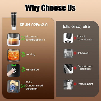 Upgraded Portable Coffee Maker with Temperature and Power Display, USB-C Charging, Self-Heating & Cold Brew Functions, Compatible with Coffee Capsules/Ground Coffee. Perfect Espresso Machine for Home, Office, Travel, RV, (white).