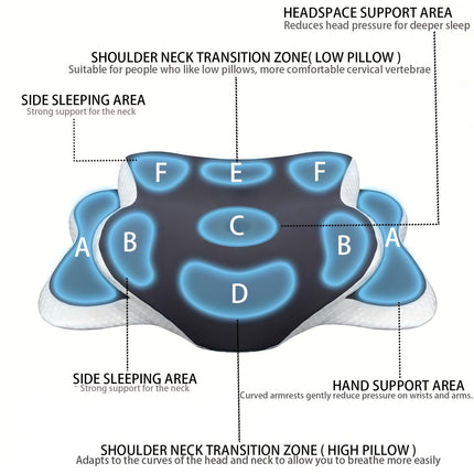 Side Sleeper Neck Pillow | Odor-Free, Light Beige Friendly Design, Comfortable Sleep Posture, Polyester Material, Hand Wash Only.