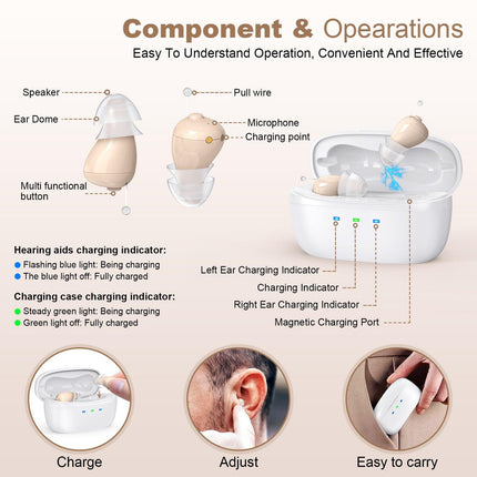 Rechargeable Behind-the-Ear Hearing Aids with Charging Case – Compact Sound Amplifier for Adults & Seniors with Memory Volume (White Case, Skin Tone Device).