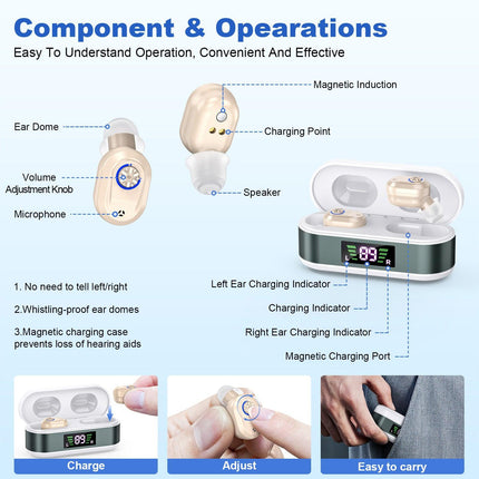 Rechargeable In-the-Ear Hearing Aids with Charging Case and LCD Display – Ultra-Compact Sound Amplifier for Seniors (White & Green Case, Skin Tone Device).
