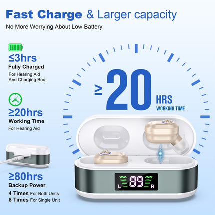 Rechargeable In-the-Ear Hearing Aids with Charging Case and LCD Display – Ultra-Compact Sound Amplifier for Seniors (White & Green Case, Skin Tone Device).