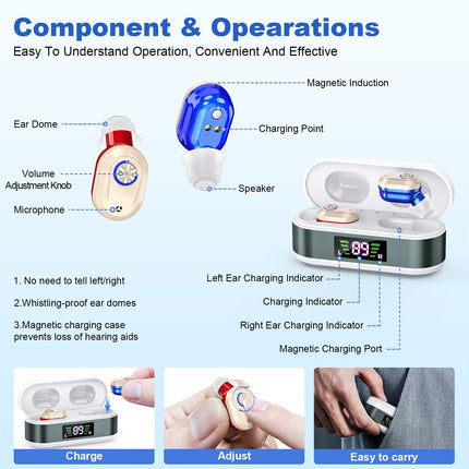Rechargeable In-the-Ear Hearing Aids with Charging Case and LCD Display – Ultra-Compact Sound Amplifier for Seniors (White & Green Case, Red & Blue Device).
