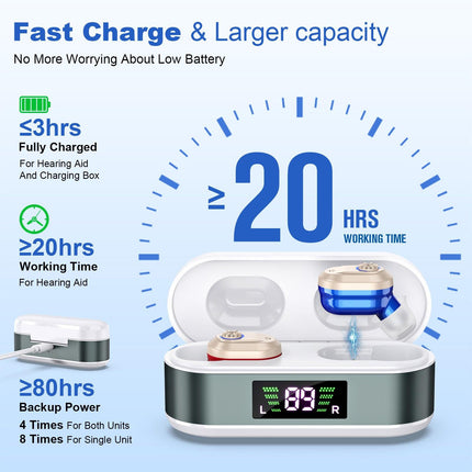 Rechargeable In-the-Ear Hearing Aids with Charging Case and LCD Display – Ultra-Compact Sound Amplifier for Seniors (White & Green Case, Red & Blue Device).