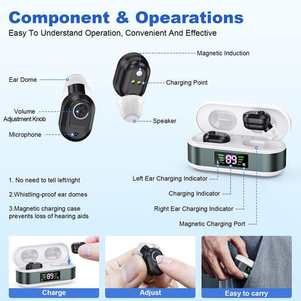 Rechargeable In-the-Ear Hearing Aids with Charging Case and LCD Display – Ultra-Compact Sound Amplifier for Seniors (White & Green Case, Black Device).