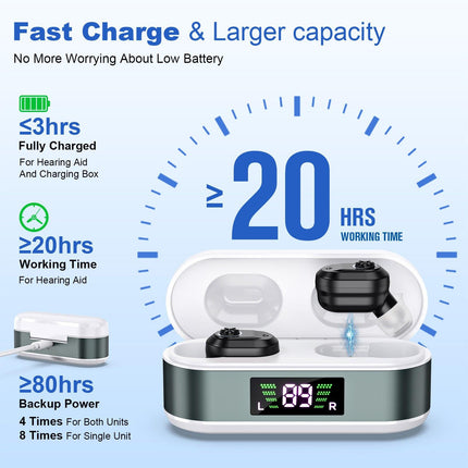 Rechargeable In-the-Ear Hearing Aids with Charging Case and LCD Display – Ultra-Compact Sound Amplifier for Seniors (White & Green Case, Black Device).