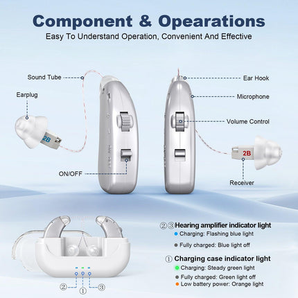 Rechargeable Hearing Amplifier with Charging Case – Compact Sound Enhancer for Daily Use, Noise Reduction & Clear Audio (White & Transparent Case, Silver Tone).