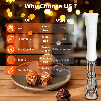 White Hands-Free Milk Frother – 2000mAh Rechargeable Coffee & Drink Mixer for Latte, Cappuccino, Matcha & More | Perfect for Home, Office & Travel.