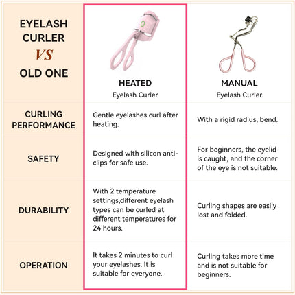 Electric Heated Eyelash Curler – 24H Long-Lasting Curl, USB Rechargeable, Dual Temperature Modes, Fast Heating in 10 Seconds, Portable & Lightweight (Pink).