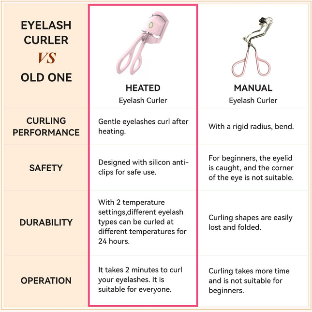 Electric Heated Eyelash Curler – 24H Long-Lasting Curl, USB Rechargeable, Dual Temperature Modes, Fast Heating in 10 Seconds, Portable & Lightweight (Pink).
