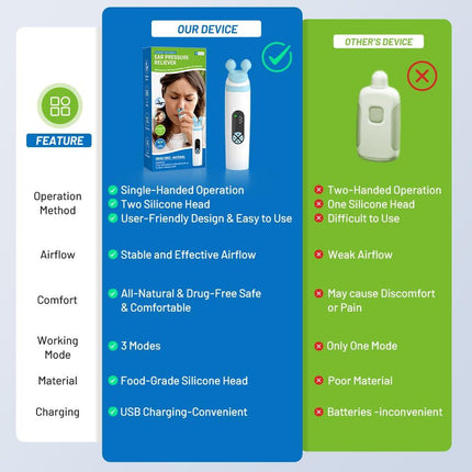 Electric Ear Pressure Relief Device – 3-Mode Adjustable Airflow for Travel, Diving & Altitude – Eustachian Tube Unblocker with LED Display & Type-C Charging (White).