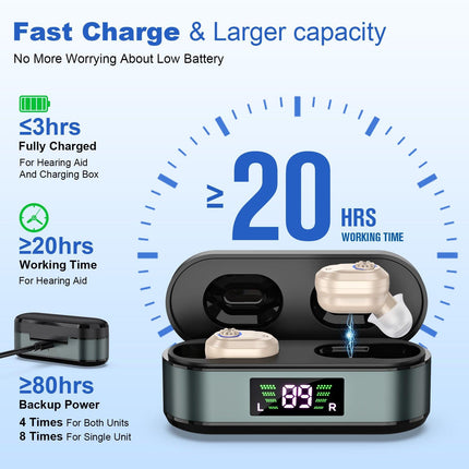 Rechargeable In-the-Ear Hearing Aids with Charging Case and LCD Display – Ultra-Compact Sound Amplifier for Seniors (Black & Green Case, Skin Tone Device).