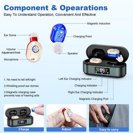 Rechargeable In-the-Ear Hearing Aids with Charging Case and LCD Display – Ultra-Compact Sound Amplifier for Seniors (Black & Green Case, Red & Blue Device).