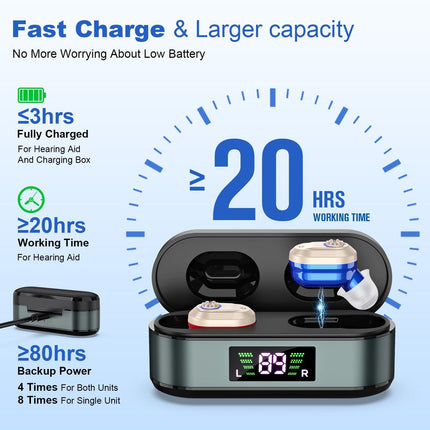 Rechargeable In-the-Ear Hearing Aids with Charging Case and LCD Display – Ultra-Compact Sound Amplifier for Seniors (Black & Green Case, Red & Blue Device).