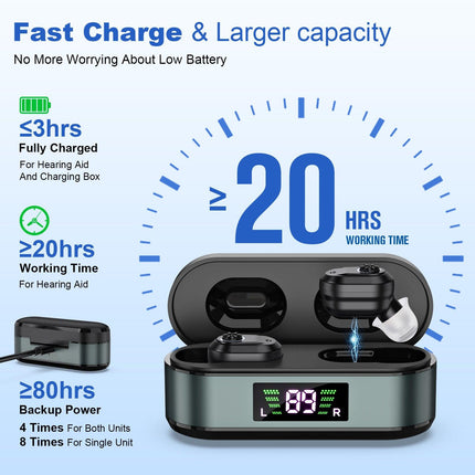 Rechargeable In-the-Ear Hearing Aids with Charging Case and LCD Display – Ultra-Compact Sound Amplifier for Seniors (Black & Green Case, Black Device).