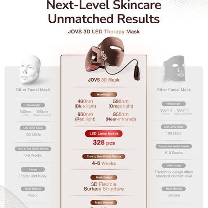 High-Performance 3D LED Beauty Mask – 4 Light Modes, 328 LEDs, Wireless Operation, Adjustable Timer, Lightweight & Flexible Fit – Reveal Radiant Skin (Brown).