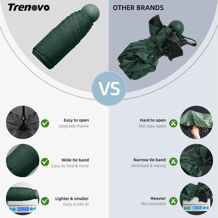 Mini Travel Umbrella – Compact Sun & Rain Protection for Women, Kids | UV-Blocking Pocket Umbrella with Case | Lightweight Foldable Umbrella（dark green）.