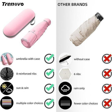 Mini Travel Umbrella – Compact Sun & Rain Protection for Women, Kids | UV-Blocking Pocket Umbrella with Case | Lightweight Foldable Umbrella（pink）.