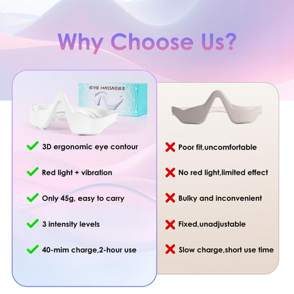 Eye Contour Beauty Goggles – Portable Anti-Aging Eye Massager with Vibration & Light Function, Lightweight Design for Wrinkle Reduction and Dark Circle Minimization – Ideal for Daily Skincare Routine (White).