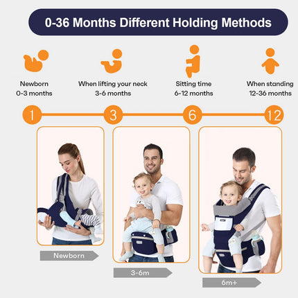 6-in-1 Adjustable Baby Carrier with Hip Seat – 11.8–15.7in Adjustable Height, Breathable Mesh & Multi-Position Carry for Newborn to 36 Months (Blue).