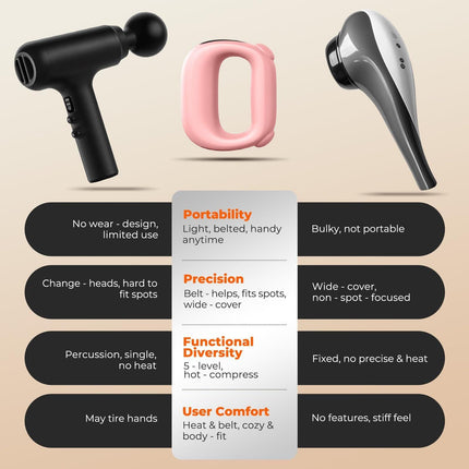 Portable Heated Fascia Ring Massager with 5-Speed Vibration & USB-C Charging – Deep Tissue Muscle Relief for Neck, Back, and Shoulders (Pink) | Other Colors Available In-Store.