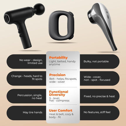 Portable Heated Fascia Ring Massager with 5-Speed Vibration & USB-C Charging – Deep Tissue Muscle Relief for Neck, Back, and Shoulders (Black) | Other Colors Available In-Store.