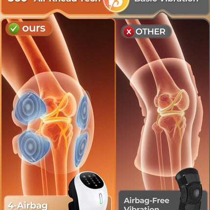 Cordless 360° Knee Massager: 3 Intensity Levels, Comfortable Wrap Design for Athletes, Seniors & Active Adults.