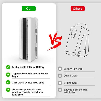 NNEOBA Mini Plastic Bag Sealer.