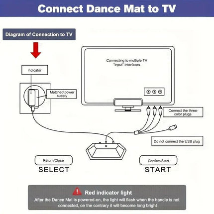 Interactive Dance Mat USB Game Pad 200 Songs.