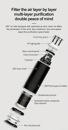 Air Purifier with 99% Dust Elimination.