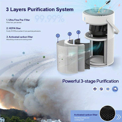 Portable HEPA Air Purifier (3-in-1).