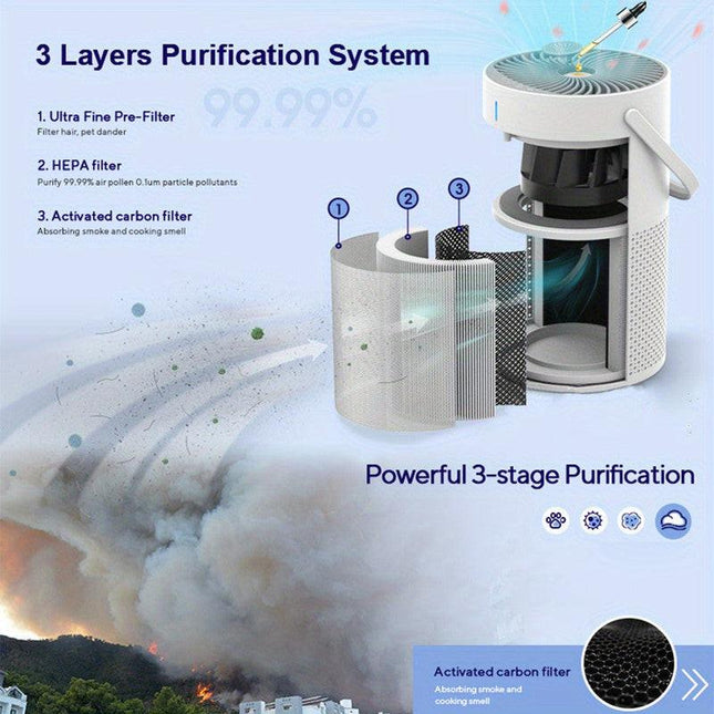 Portable HEPA Air Purifier (3-in-1).