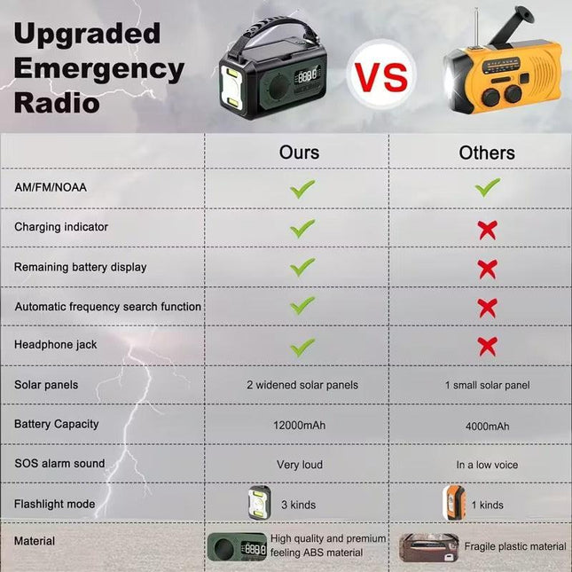 12000mAh Emergency Radio Solar Hand Crank Charger.