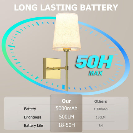 Battery Operated Wall Sconce, 5000mAh Rechargeable Dimmable RGB Wall Sconce Set of 2 with Remote, 3 Color Temperature Indoor Battery Powered Wall Lamp Light for Bedroom Living Room.
