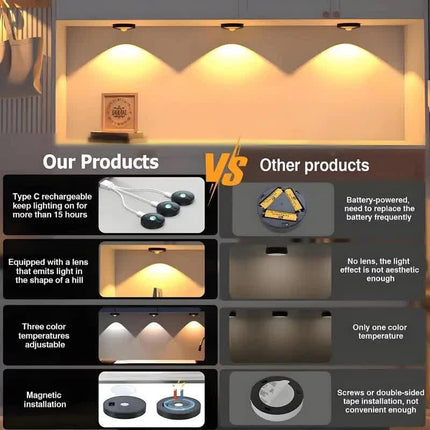 3 Lights LED Rechargeable Slim Cabinet Light, 2cm, Remote Control, Magnetic Mount.