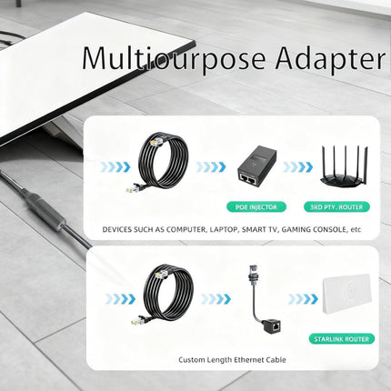 Starlink Ethernet Adapter Cable  for starlink gen 3/Mini Dish IP68 Waterproo.