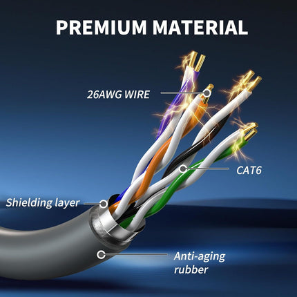 Starlink Gen 3 Ethernet Cable 33FT/ 10M Cable, Waterproof, Grey.