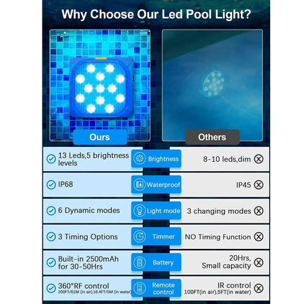 Home & Garden > Garden Lights > Other Outdoor Lights.
