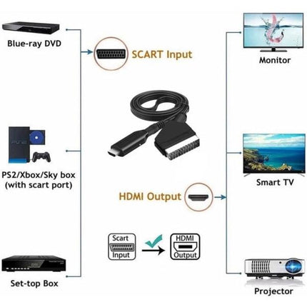 Scart to HDMI Converter, All-in-One SCART to HDMI Adapter, 1080P.