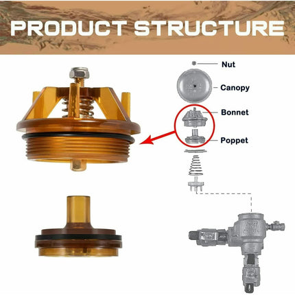 Bonnet and Poppet Repair Kit Fit for FEBCO 765-1 Inch & 1-1/4 Inch Febco Backflow Preventer and Pressure Vacuum Breaker Part 905-212 1 Pack.